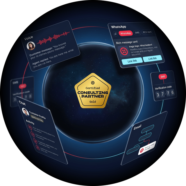 The only Twilio Gold Partner in Italy