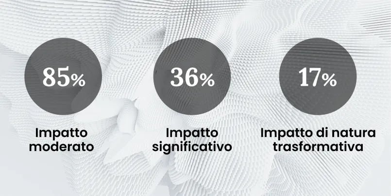 fiducia-settore-finanziario-ai copia
