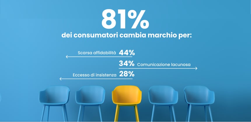 comportamento-consumatori-it