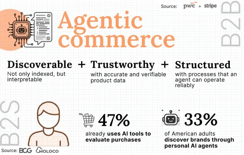 eng-agentic-commerceblog copia