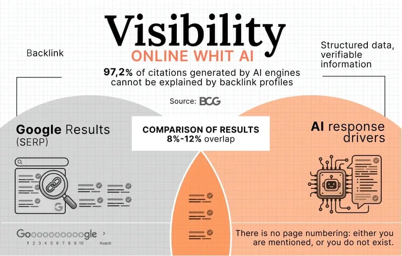 eng-visibilityblog copia