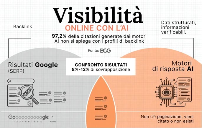 ita-visibilityblog copia