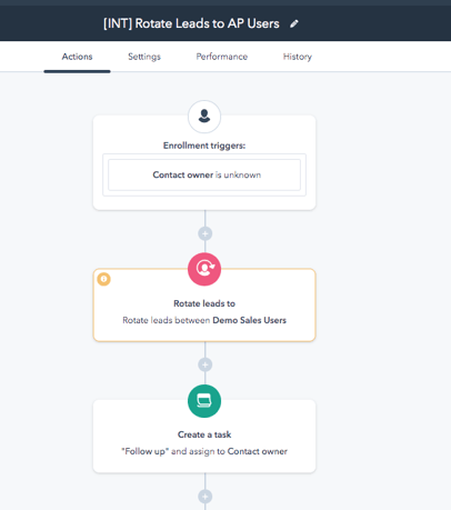 HubSpot Sales Hub Automazioni