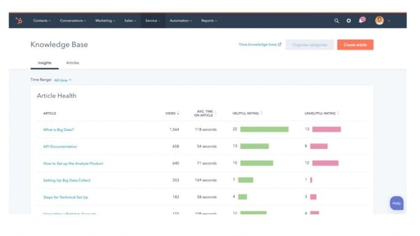 Knowledge Base Software hubspot