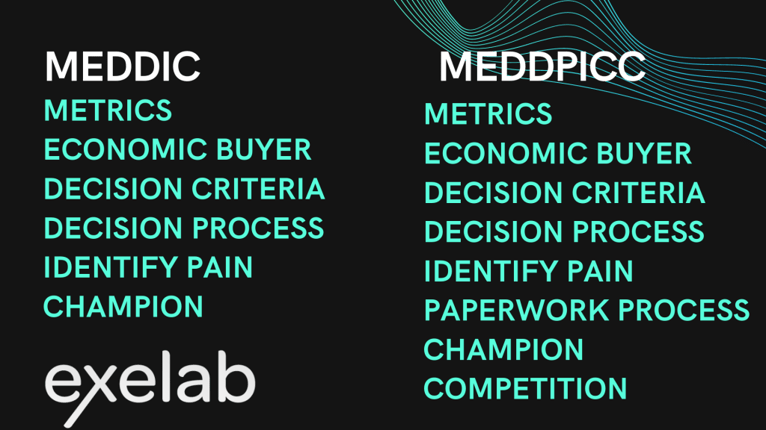Tecniche di vendita MEDDIC MEDDPICC