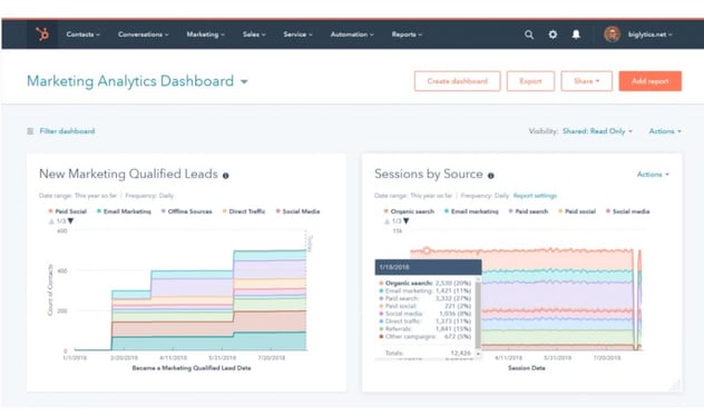 Marketing Analytics & Dashboard Software
