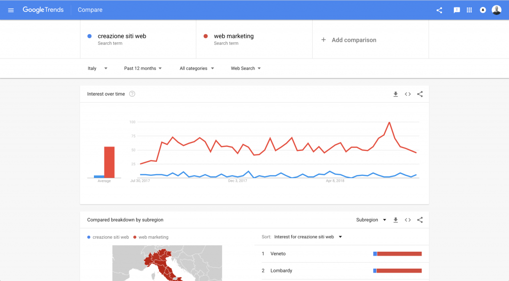 Google Trends