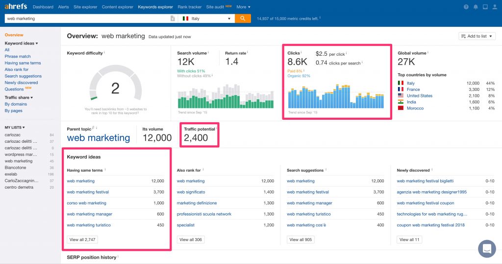 Usare Ahrefs per la ricerca di parole chiave