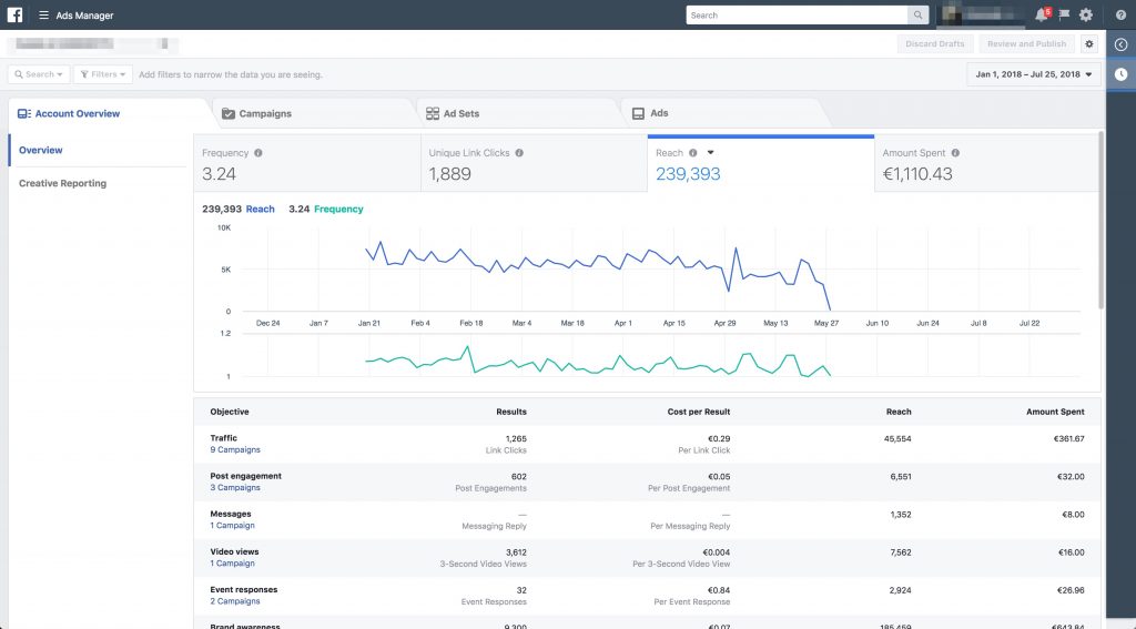 Pubblicizzare un sito con Facebook Ads