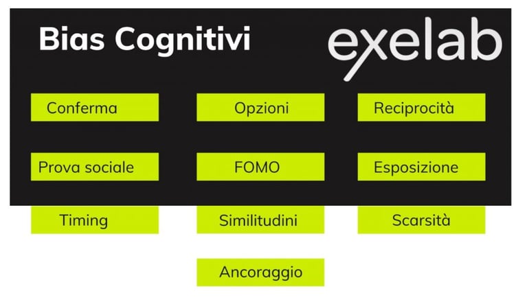 psicologia delle vendite bias cognitivi