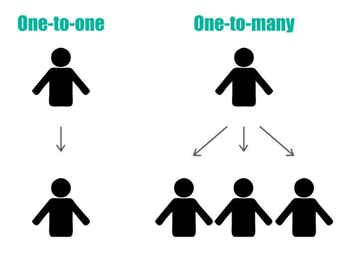 Account Based Marketing e Come Funziona