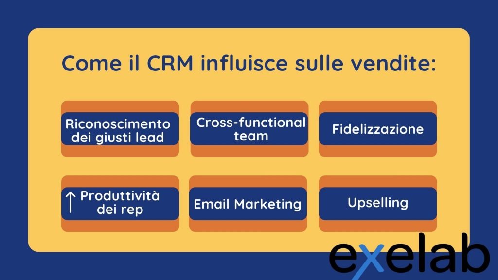 come il crm aiuta le vendite