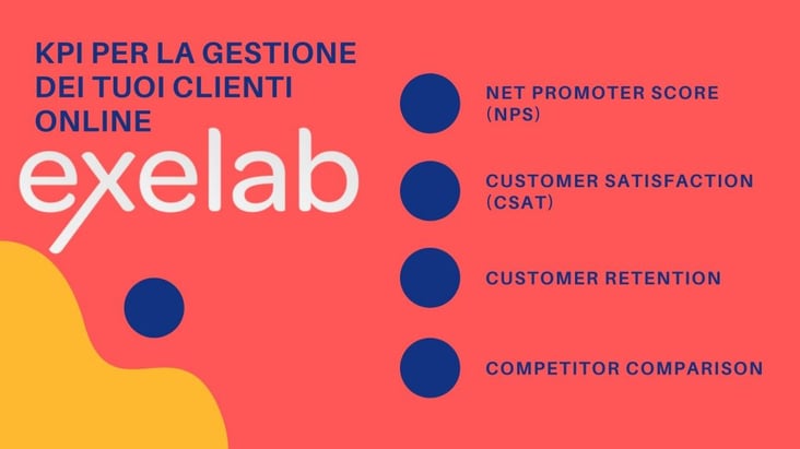 Gestione dei Clienti da Remoto
