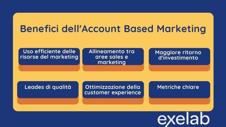 ABM Account base marketing