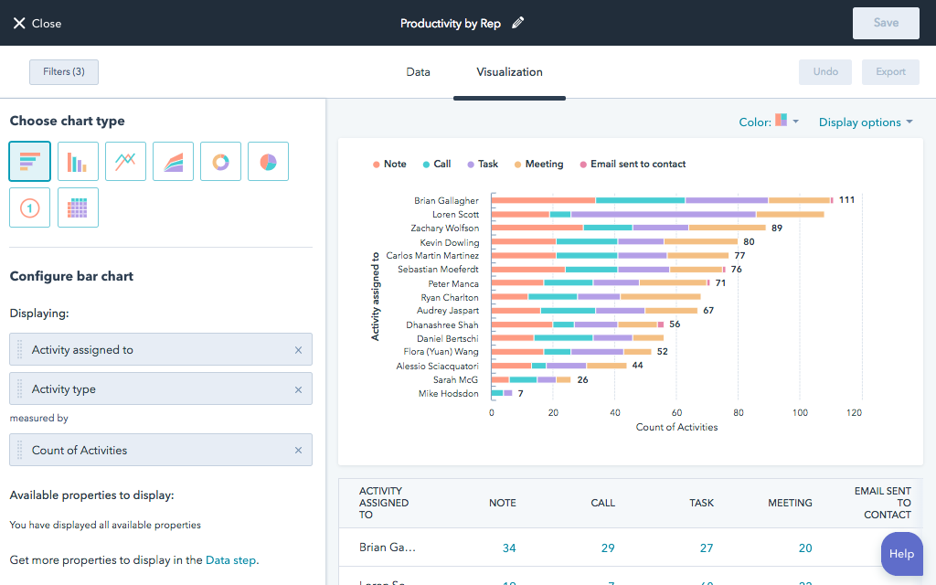 hubspot report