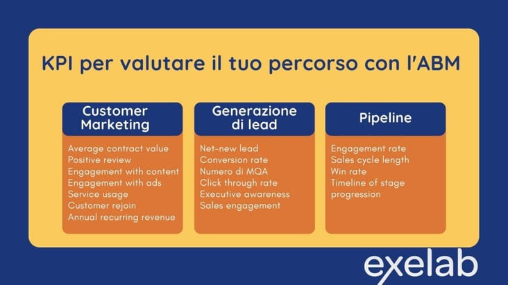 Account Based Marketing e Come Funziona