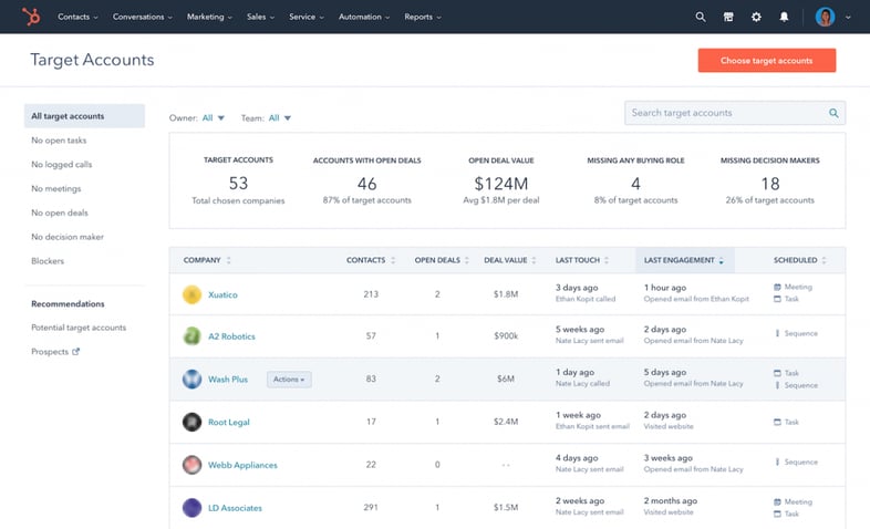 CRM HubSpot o Salesforce per le vendite