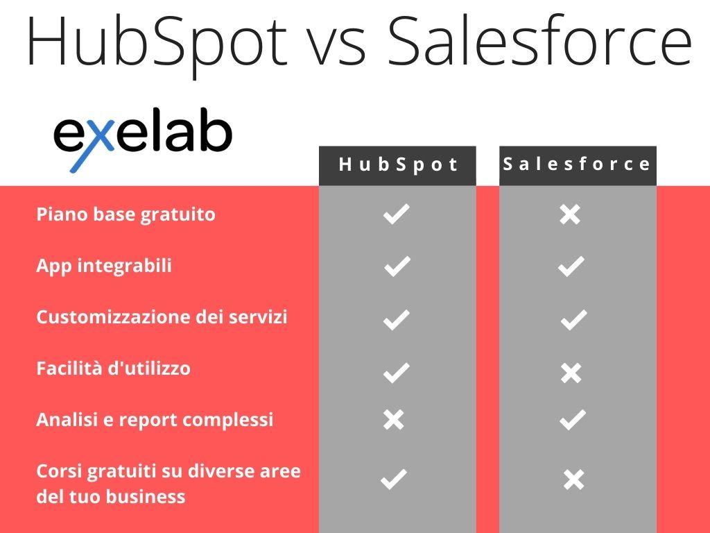 Hubspot vs Salesforce