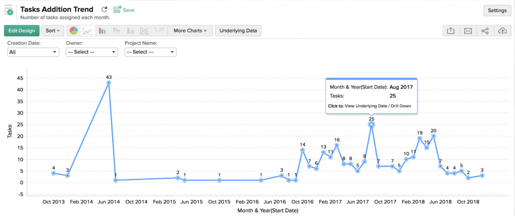 Zoho report