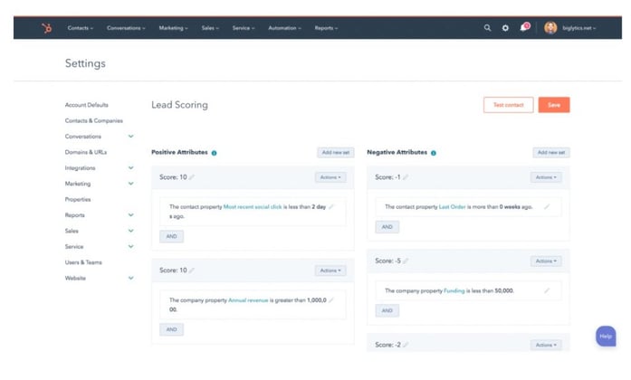 lead scoring predittivo hubspot