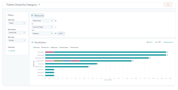 ticket report hubspot