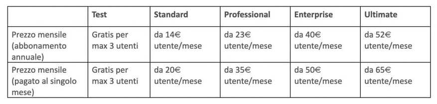 zoho costs
