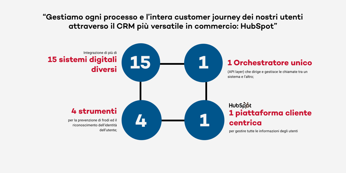 infografica-conte-prestiti-blu