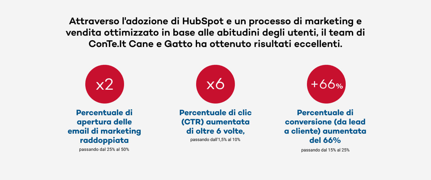 conte-infog-2 conte-infog-2