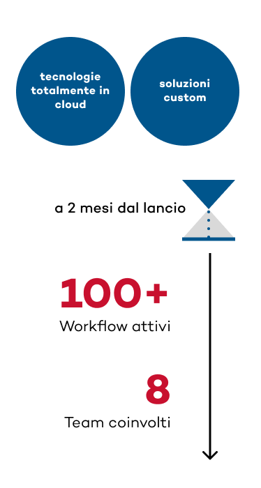 soluzioni-1-1
