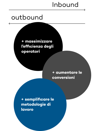 soluzioni-3-1