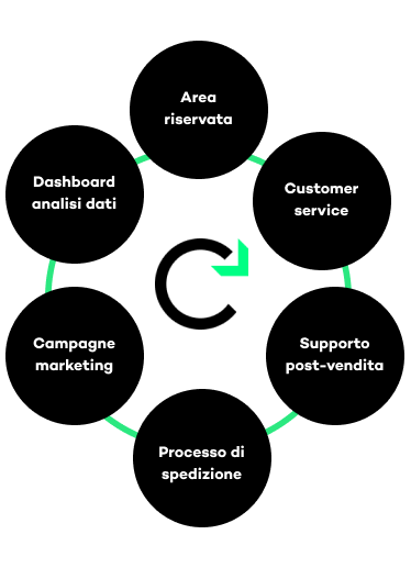 infografica-3