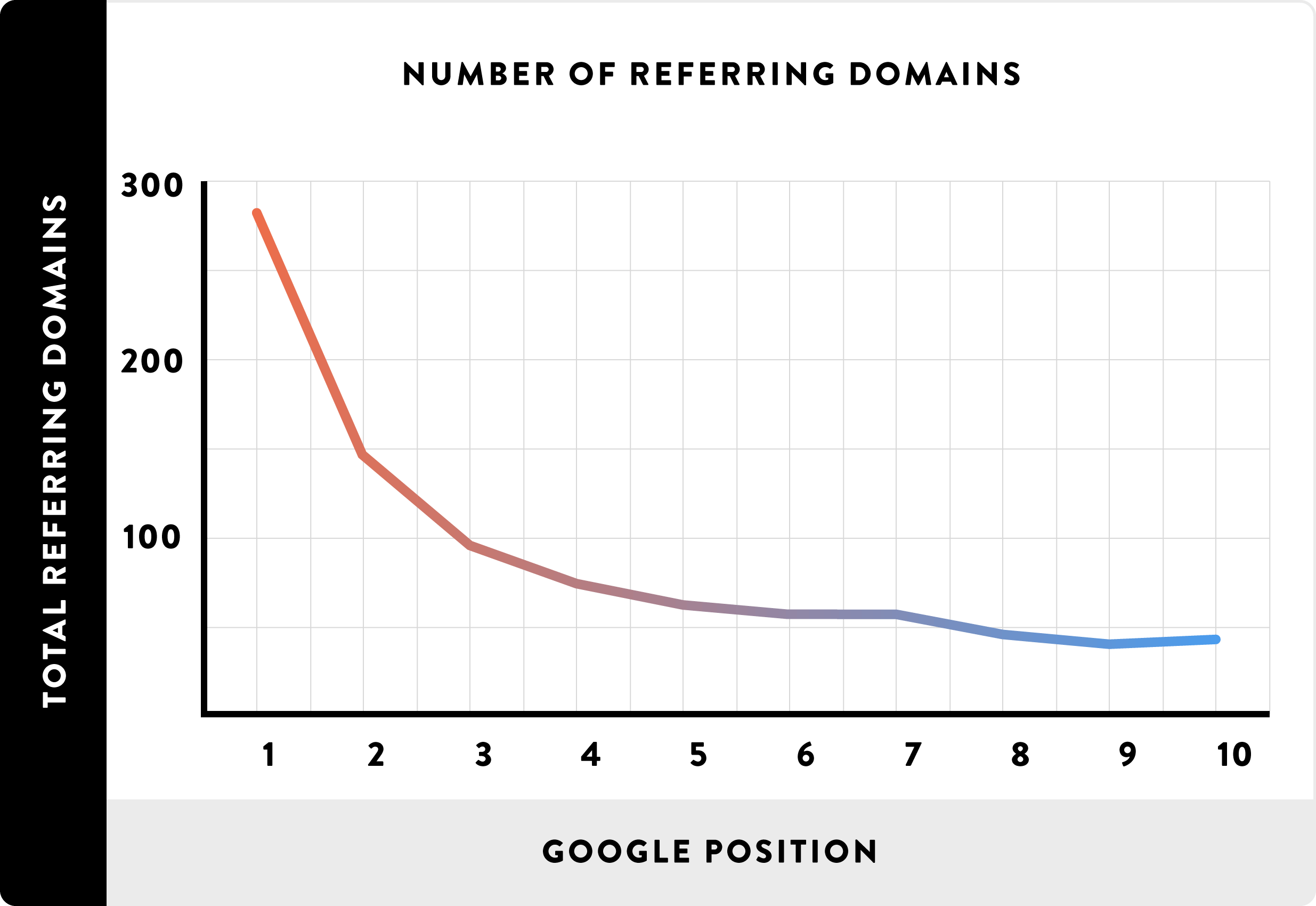 Cosa fa un SEO specialist per aumentare il traffico