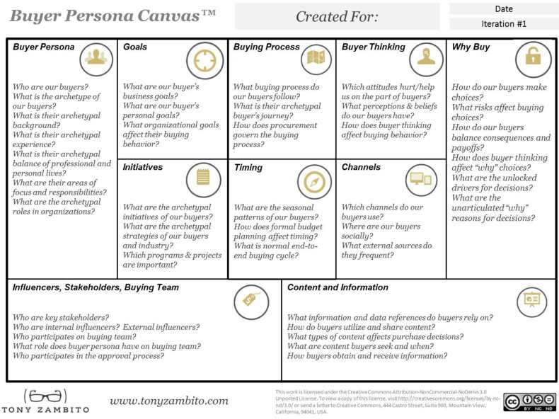 Template e Canvas per creare le personas