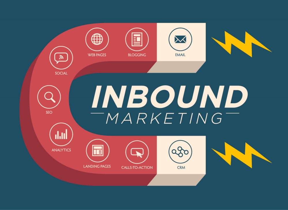 Come ottenere più clienti con l’inbound marketing