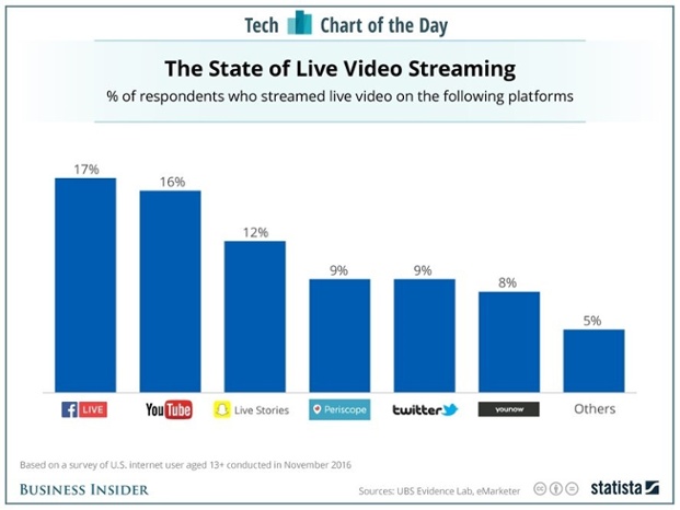 Digital Marketing: 50 statistiche utili