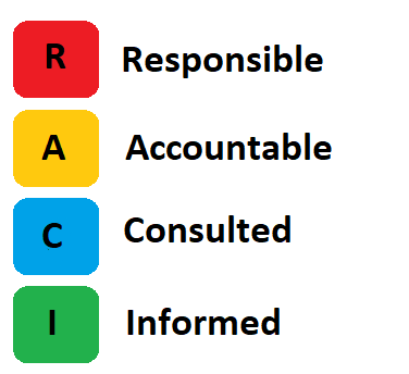 What Is an Effective Approach for Using the RACI Model? |