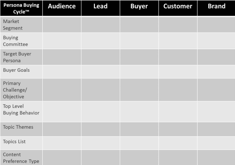 domande per creare buyer personas