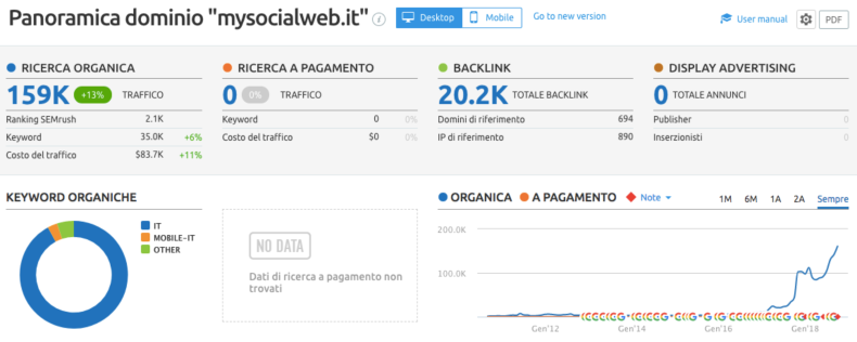 link building e relazioni