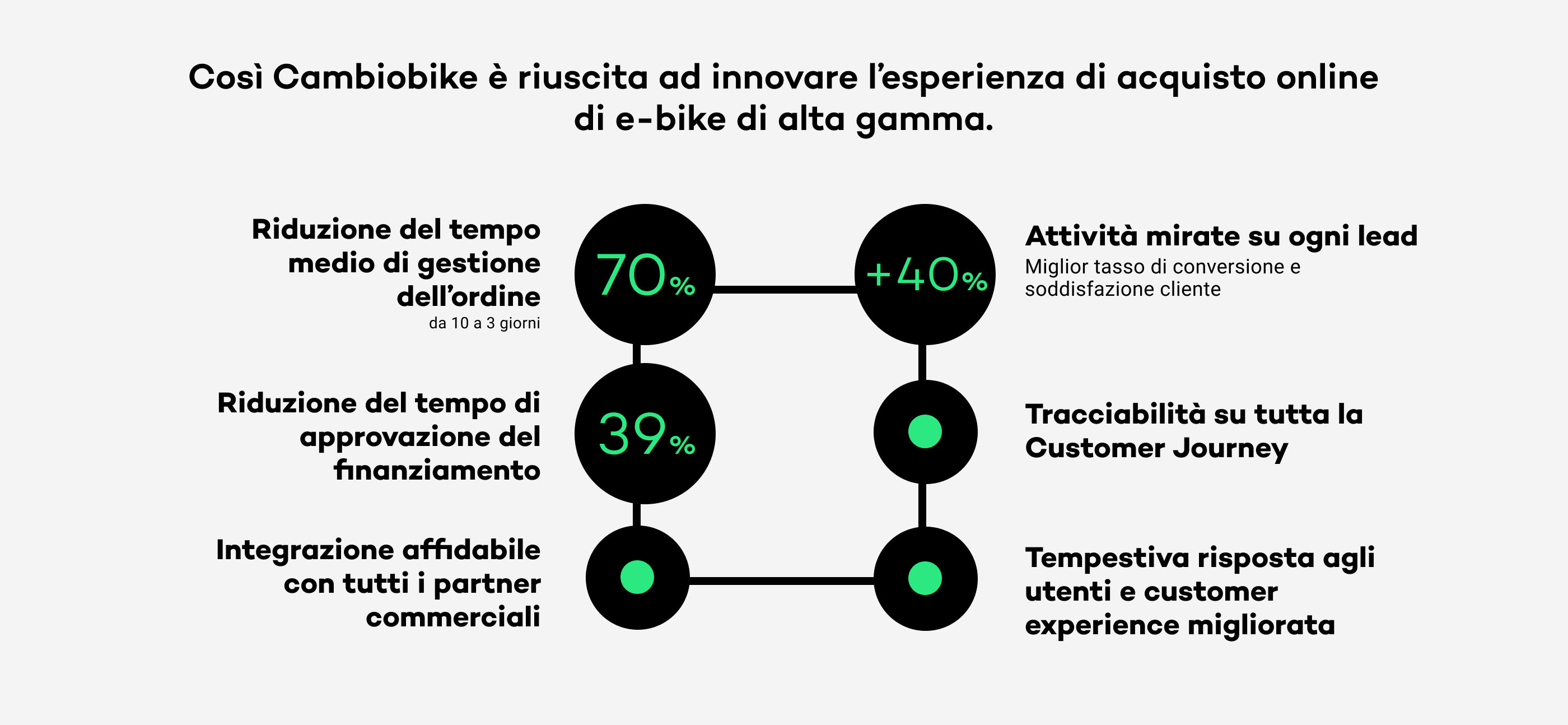 Intro-cambiobike (1)