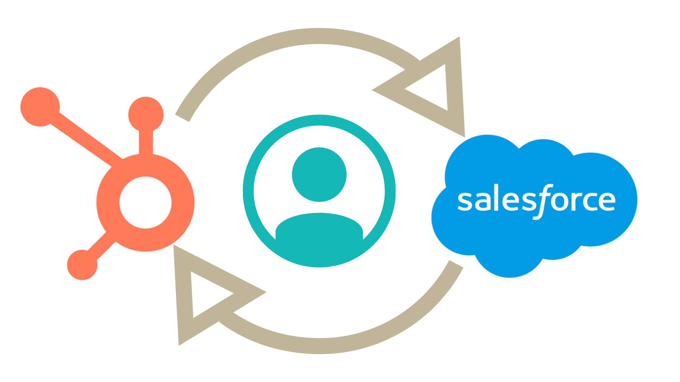 Come integrare HubSpot e Salesforce