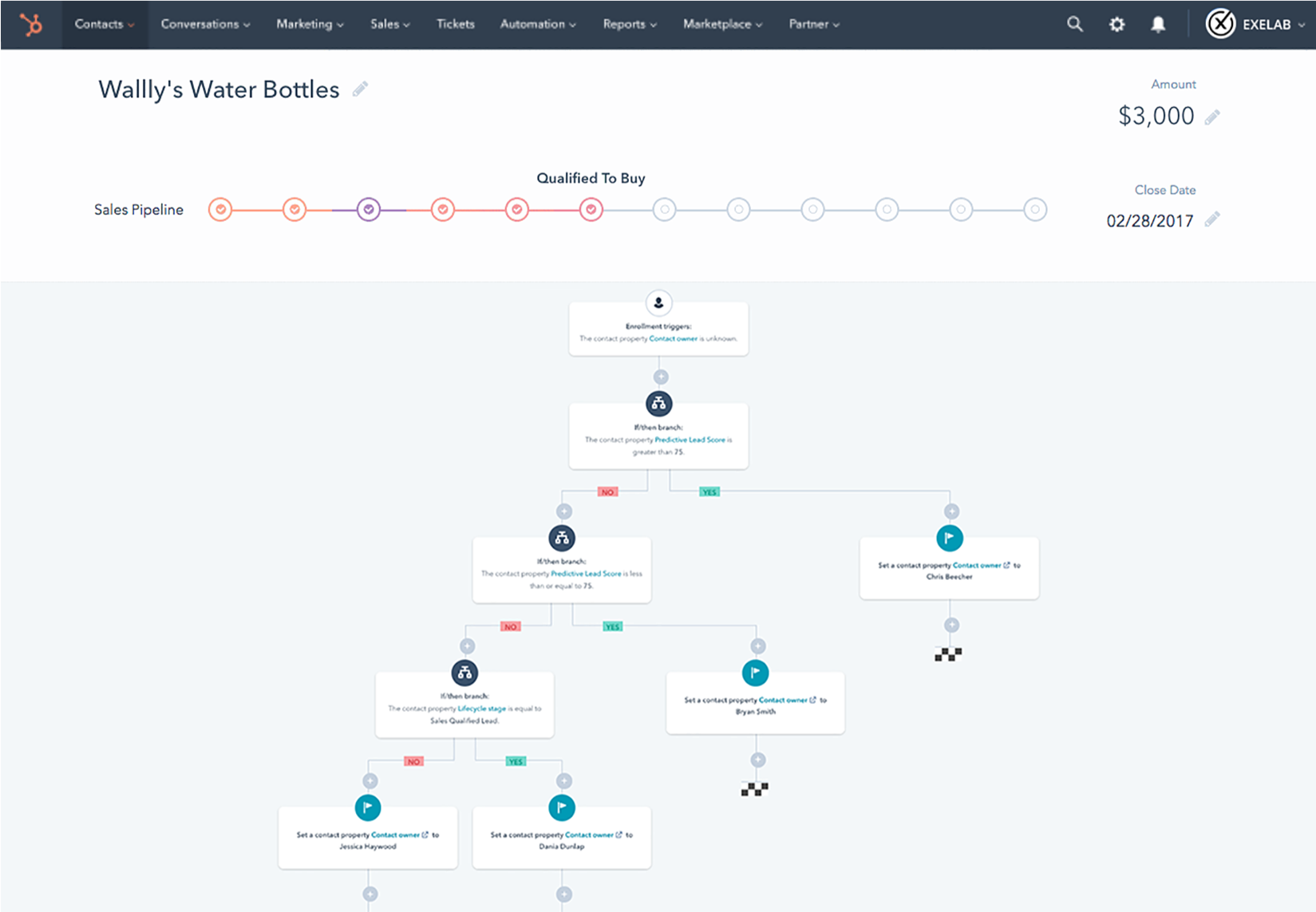 Pipeline Workflow HubSpot