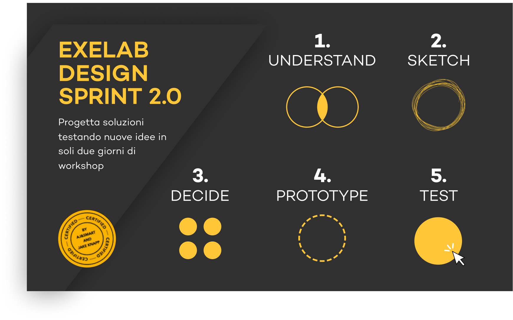 Design-Sprint