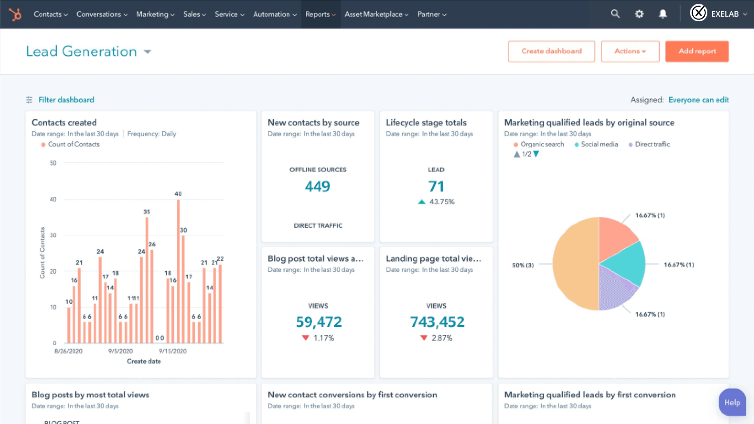 Integrazioni Custom HubSpot